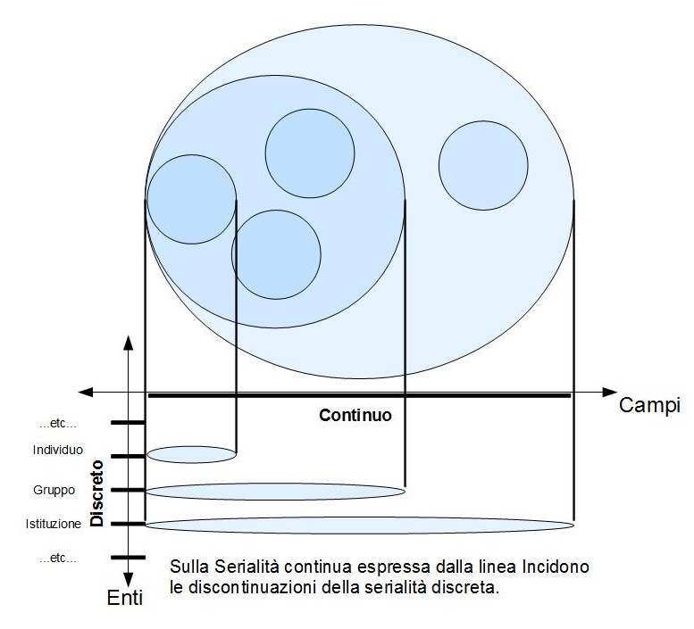 Figura 1 enti-campi